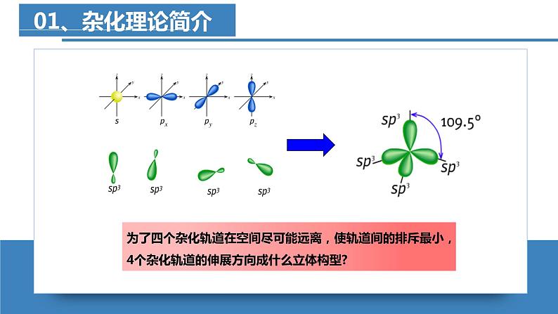 高二化学人教版2019选择性必修二 2.2.3分子的空间结构（第3课时+杂化轨道理论简介）课件+练习含解析07