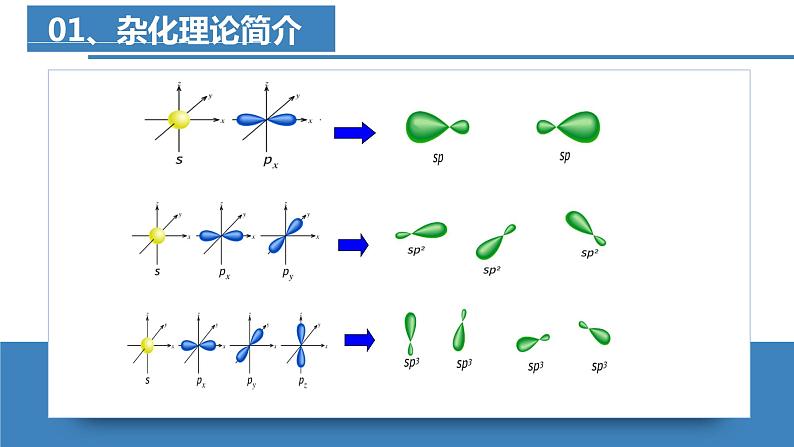 高二化学人教版2019选择性必修二 2.2.3分子的空间结构（第3课时+杂化轨道理论简介）课件+练习含解析08