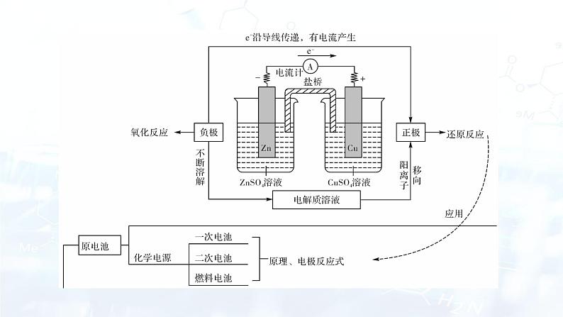 第4章 本章总结第3页