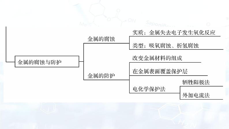 第4章 本章总结第5页