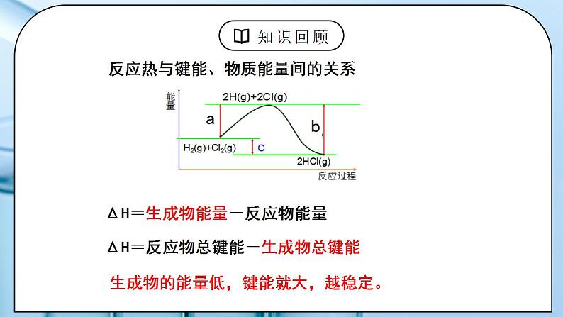 《反应热》第二课时课件PPT+教学设计04