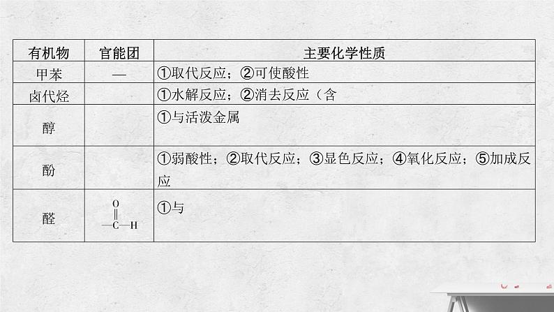 2023届高三化学二轮复习  有机化学基础  课件第7页