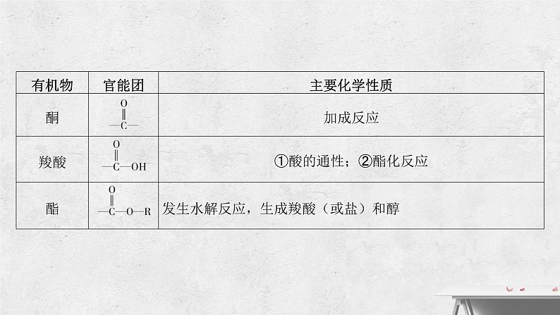 2023届高三化学二轮复习  有机化学基础  课件第8页