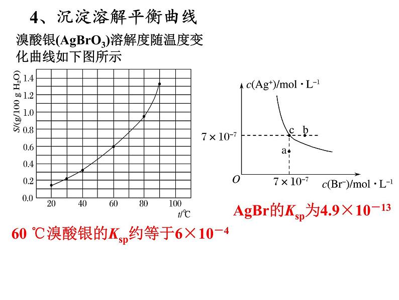 2023届高三化学一轮复习  沉淀溶解平衡  课件06