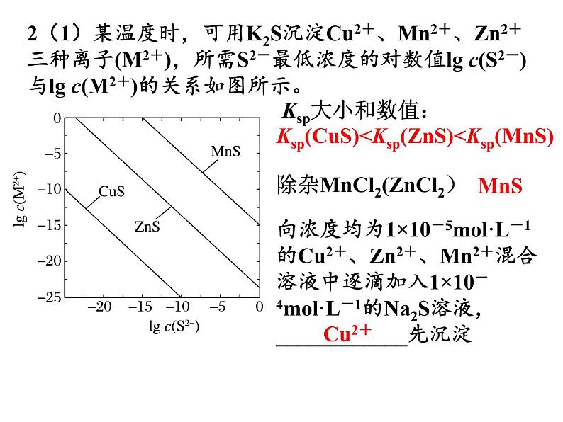 2023届高三化学一轮复习  沉淀溶解平衡  课件08