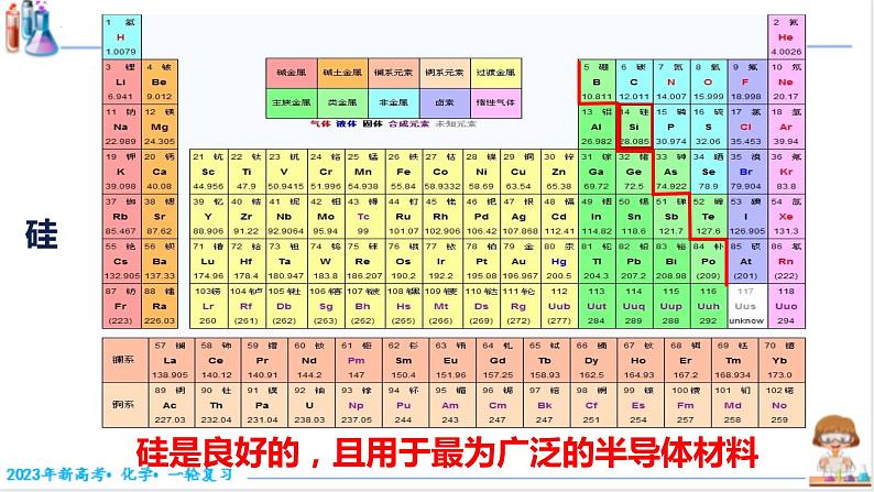 2023届高三化学一轮复习  硅及其化合物  课件02