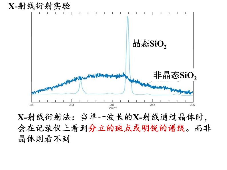 2023届高三化学一轮复习  晶体结构与性质  课件04