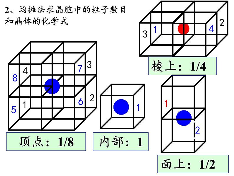 2023届高三化学一轮复习  晶体结构与性质  课件05