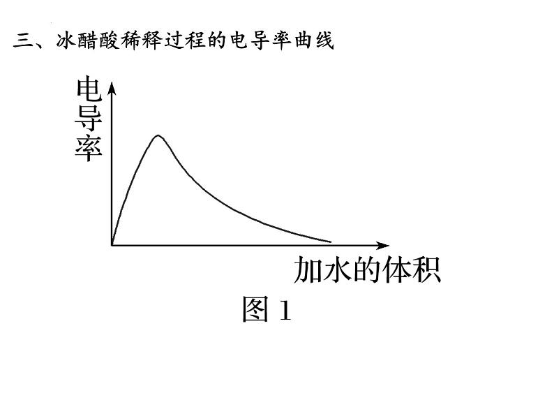 2023届高三化学一轮复习  弱电解质的电离平衡  课件第4页