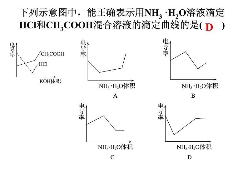 2023届高三化学一轮复习  弱电解质的电离平衡  课件第6页