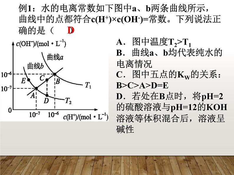 2023届高三化学一轮复习  水的电离和溶液的pH  课件第2页