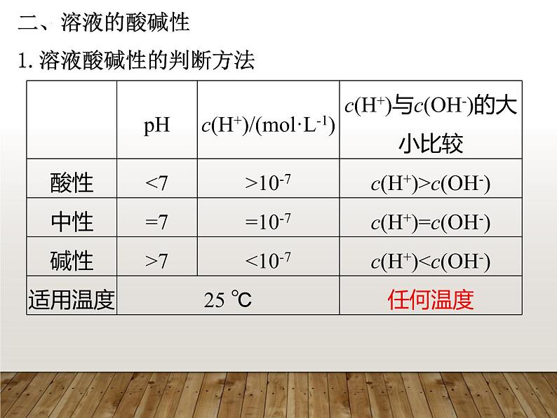 2023届高三化学一轮复习  水的电离和溶液的pH  课件第6页