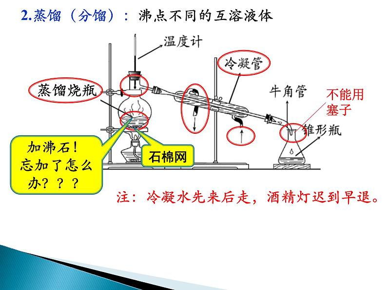 2023届高三化学一轮复习  物质的分离和提纯  课件第6页