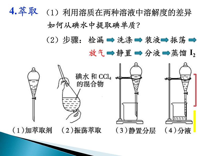 2023届高三化学一轮复习  物质的分离和提纯  课件第8页