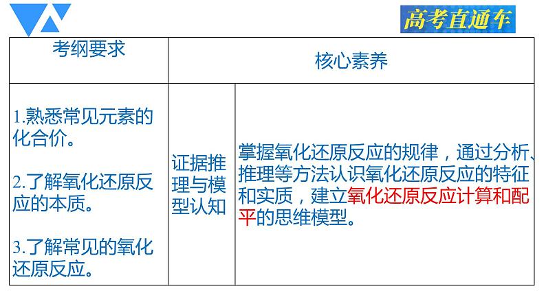 2023届高三化学一轮复习 第5讲-氧化还原反应规律及其应用   课件04