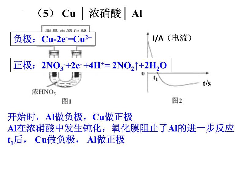 2023届高三化学一轮复习 电化学  课件第4页