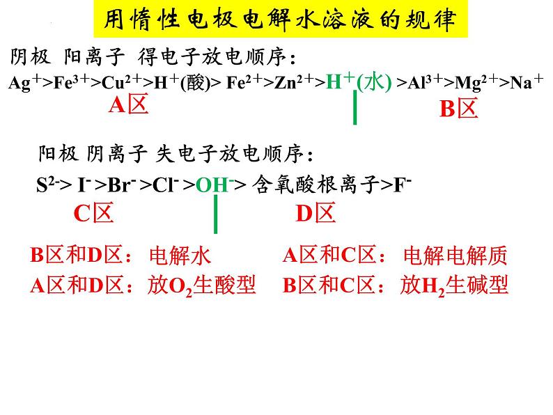 2023届高三化学一轮复习 电化学  课件第6页