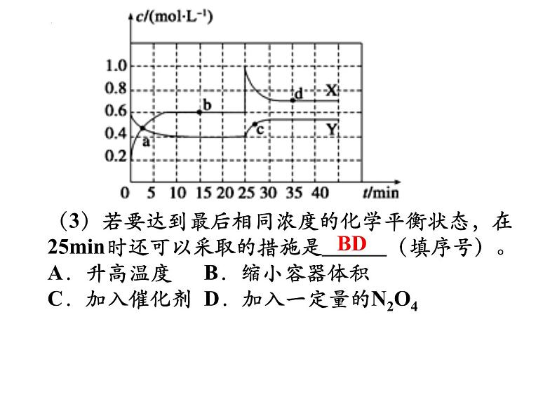 2023届高三化学一轮复习 化学平衡图像 课件05