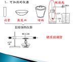 2023届高三化学一轮复习 化学实验基础知识和技能 课件