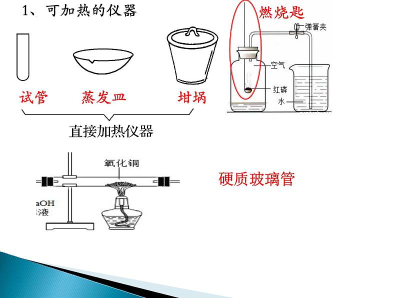 2023届高三化学一轮复习 化学实验基础知识和技能 课件03