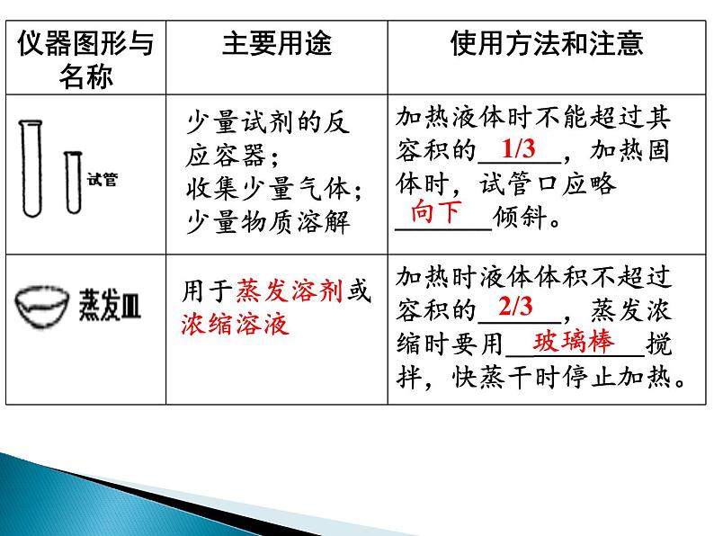 2023届高三化学一轮复习 化学实验基础知识和技能 课件08