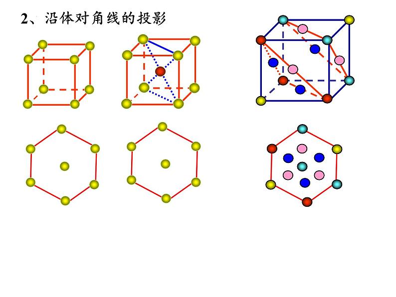 2023届高三化学一轮复习 物质结构与性质易失分题型  课件04