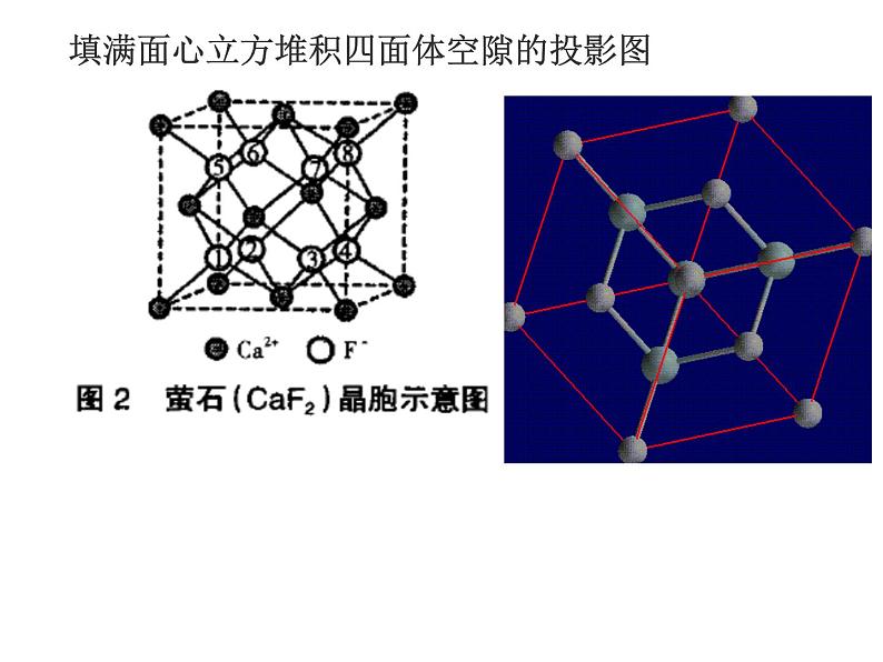 2023届高三化学一轮复习 物质结构与性质易失分题型  课件08