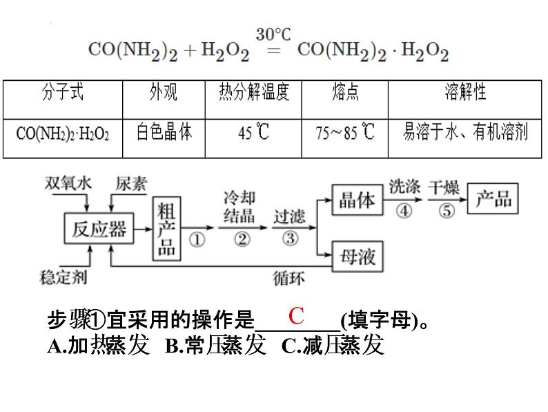 2023届高三化学一轮复习 新情景实验  课件第2页