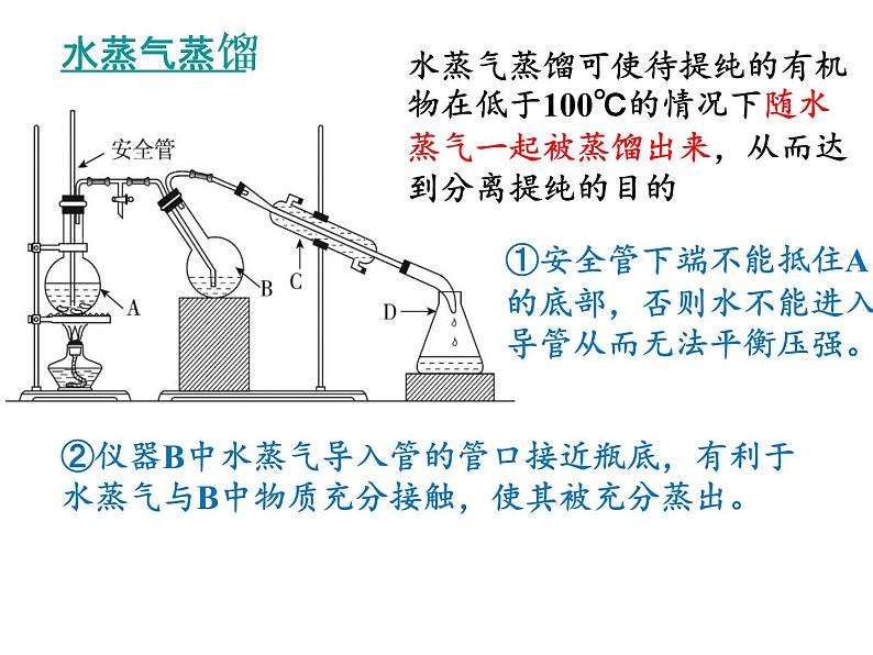 2023届高三化学一轮复习 新情景实验  课件第3页