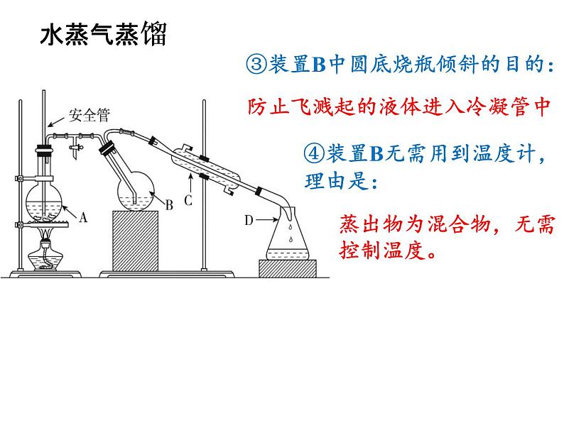 2023届高三化学一轮复习 新情景实验  课件第4页