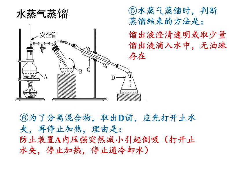 2023届高三化学一轮复习 新情景实验  课件第5页