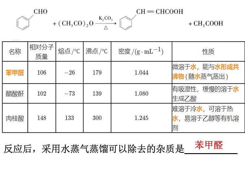 2023届高三化学一轮复习 新情景实验  课件第6页