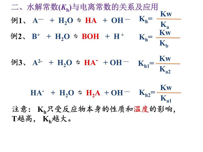 2023届高三化学一轮复习 盐类的水解课件第7页