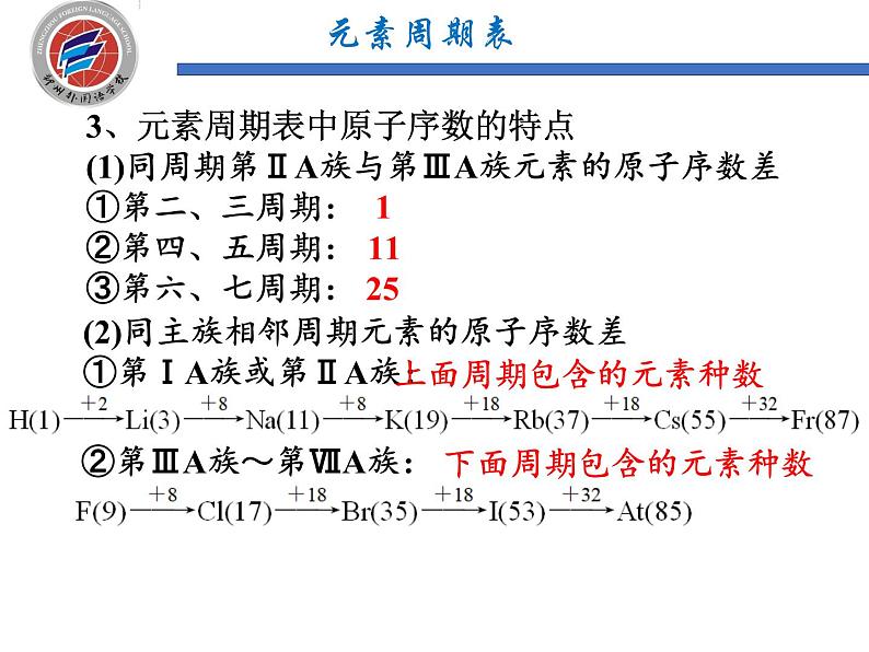 2023届高三化学一轮复习 元素周期律和元素周期表  课件05