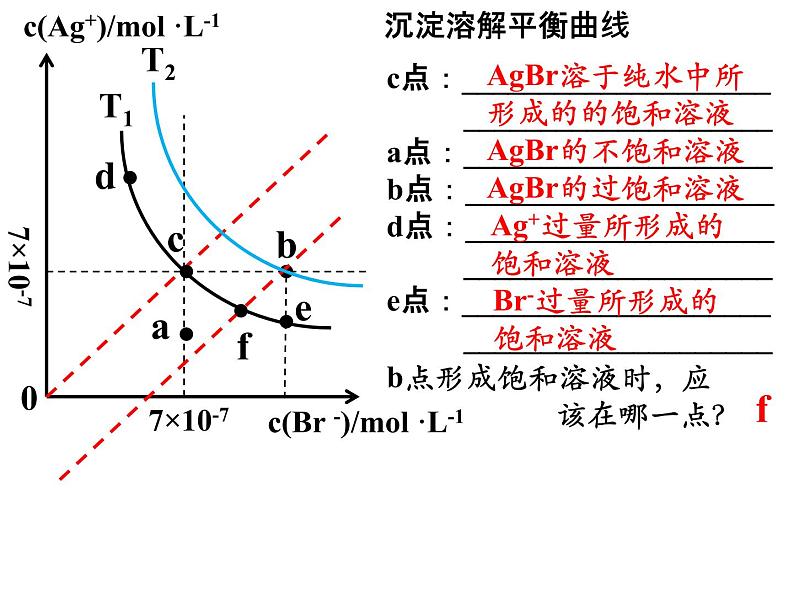 2023届高三二轮复习   离子平衡中的各种图像问题课件PPT06