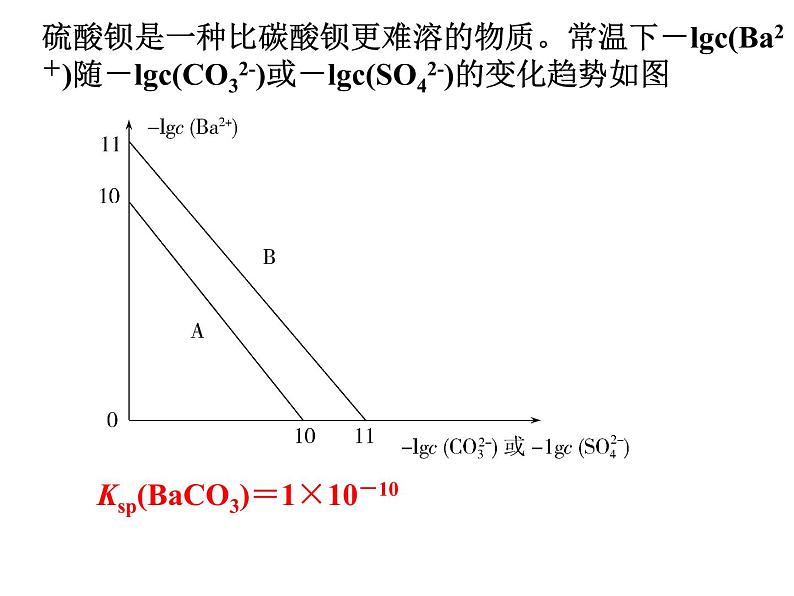 2023届高三二轮复习   离子平衡中的各种图像问题课件PPT08