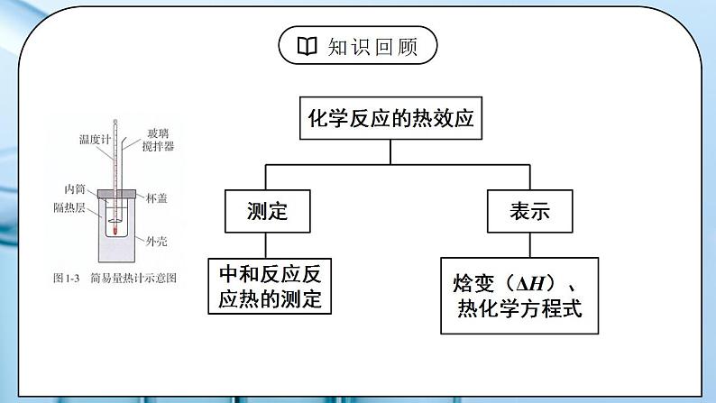 《反应热的计算》课件PPT+教学设计03