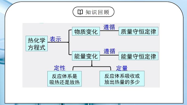 《反应热的计算》课件PPT+教学设计04