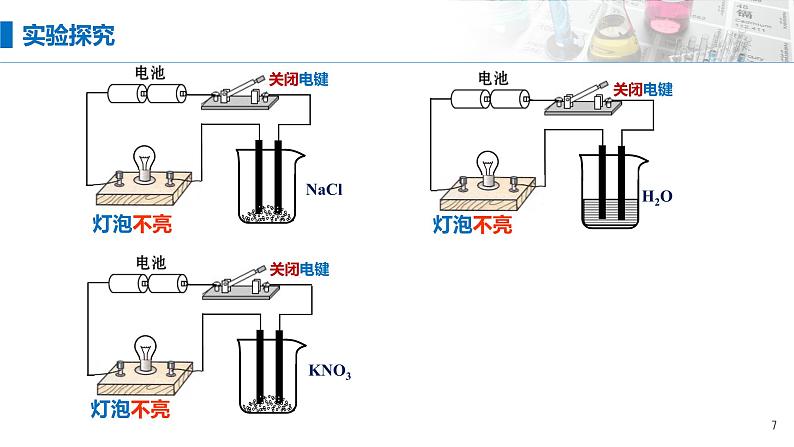 1.2《离子反应——电解质与非电解质 强弱电解质》（第一课时）课件第7页