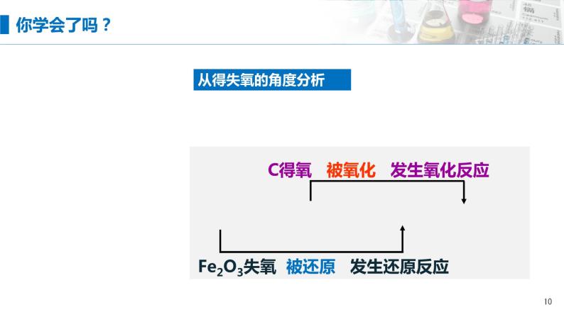 高中化学人教版 (2019)必修 第一册第三节 氧化还原反应完美版课件ppt-教习网|课件下载