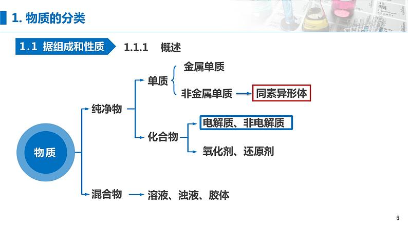 第一章《物质及其变化》单元复习课件06