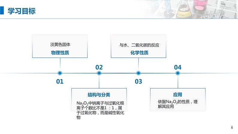 2.1《钠及其化合物——氧化钠和过氧化钠》（第二课时）课件06