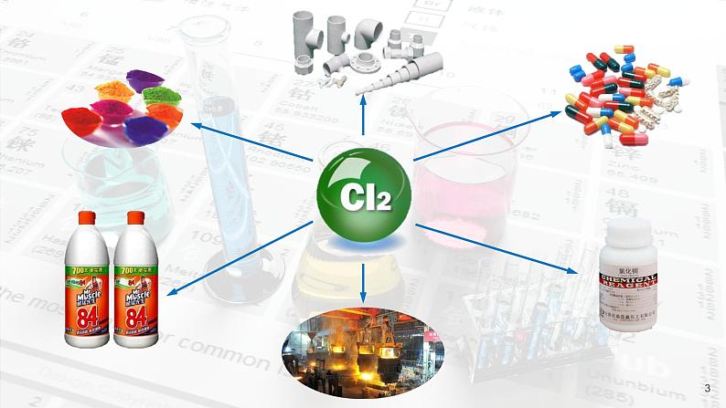 2.2《氯及其化合物——氯气的制备》（第三课时）课件03