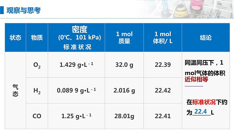 2.3《物质的量——气体摩尔体积概念》（第三课时）课件07