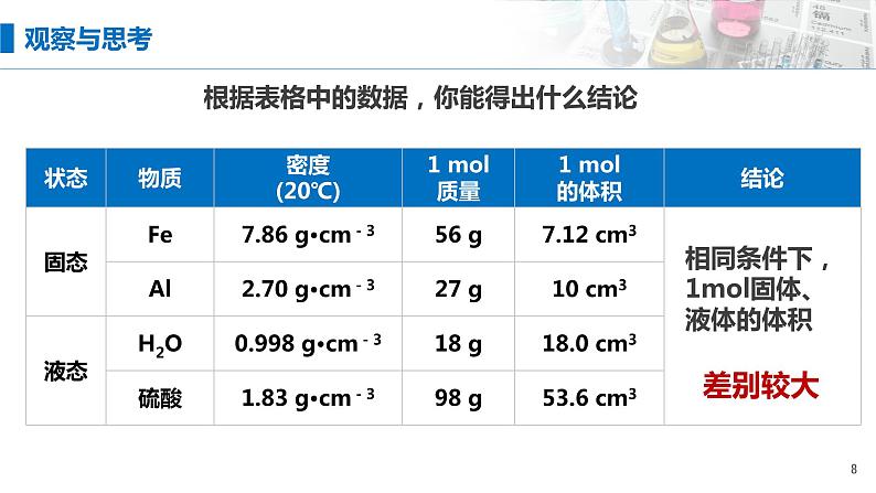 2.3《物质的量——气体摩尔体积概念》（第三课时）课件08