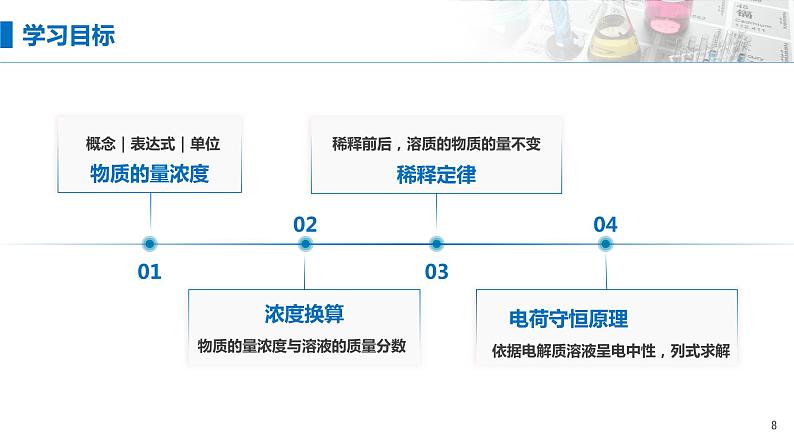 2.3《物质的量——物质的量浓度与计算》（第五课时）课件08