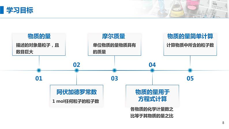 2.3《物质的量——物质的量的单位》（第一课时）课件08