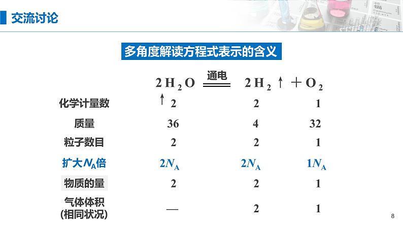 3.2《金属材料——物质的量在方程式计算中应用》（第二课时）课件08
