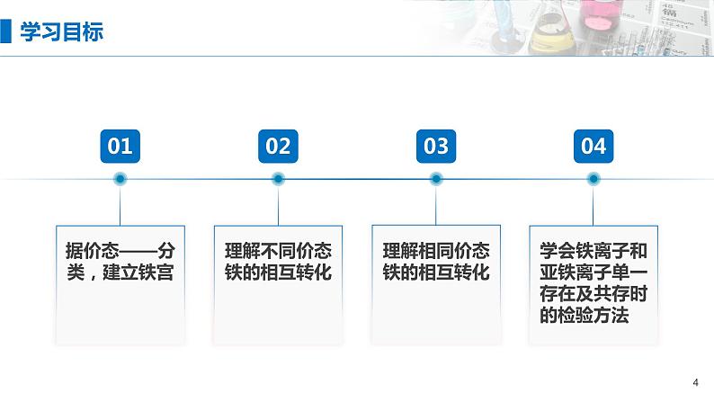 第三章《铁 金属材料》单元复习课件04