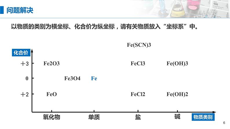 第三章《铁 金属材料》单元复习课件06